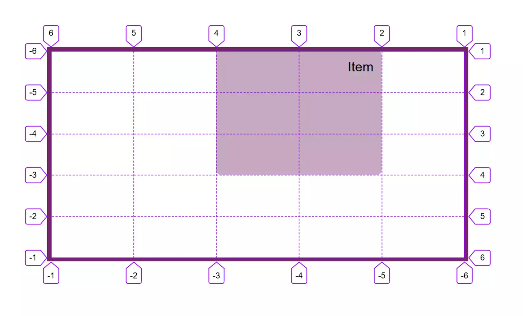 visualisation des lignes dans firefox grid layout, et de la position de l'item dans un langage de droite à gauche