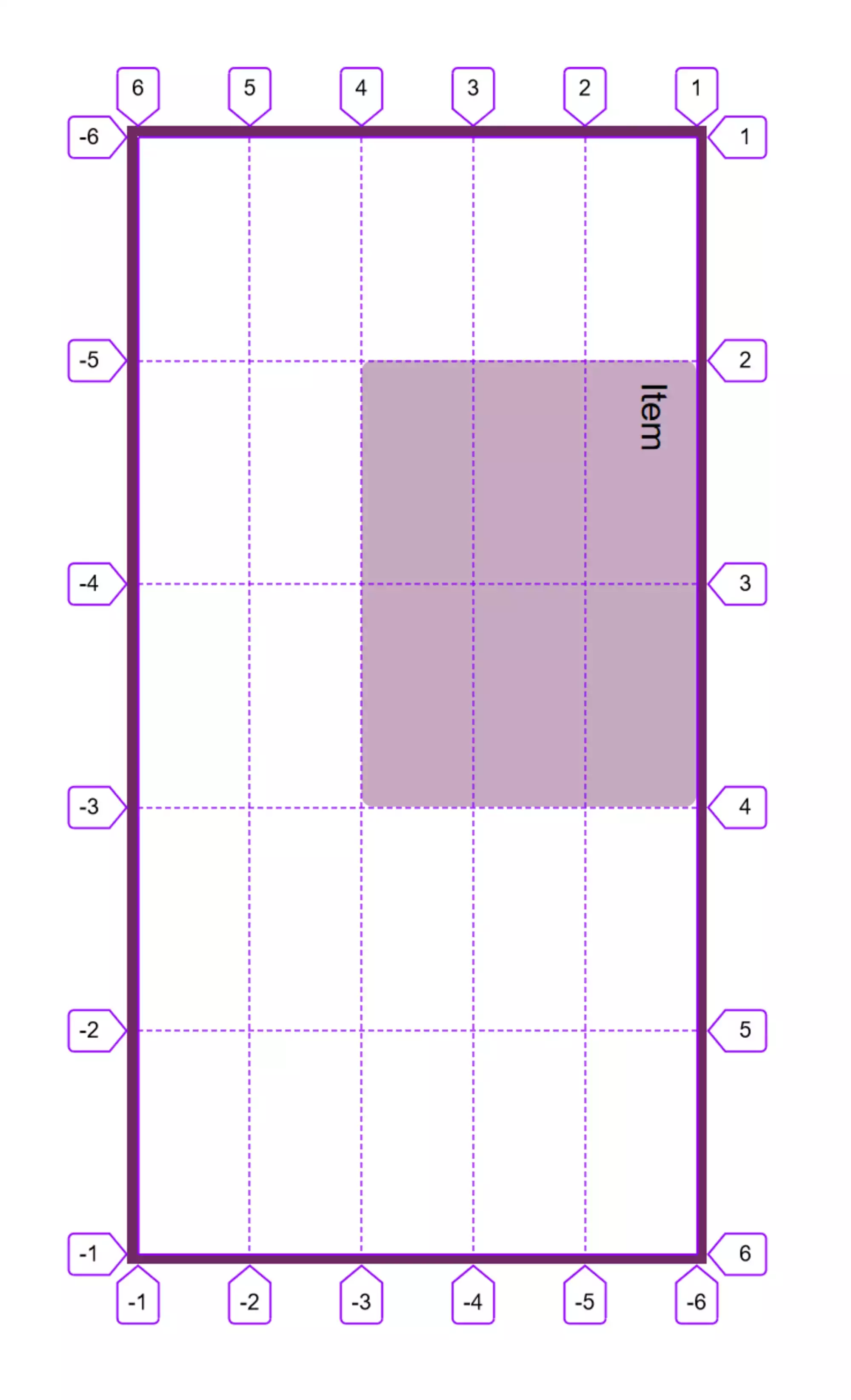 visualisation des lignes dans firefox grid layout, et de la position de l'item dans un langage de haut en bas et de droite à gauche