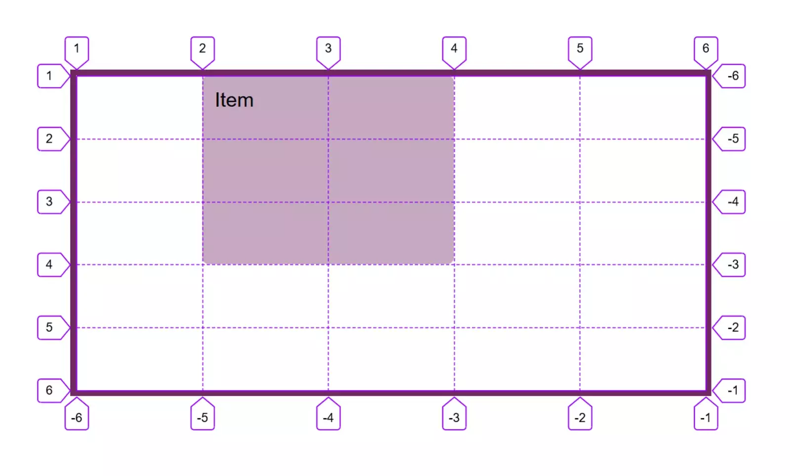 visualisation des lignes dans firefox grid layout, et de la position de l'item