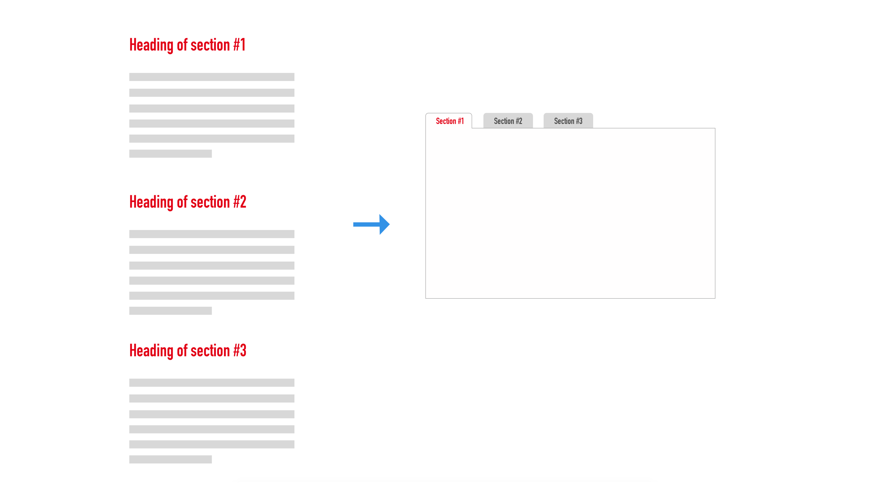 Illustration d'une série de sections enrichie d'une interface à onglets